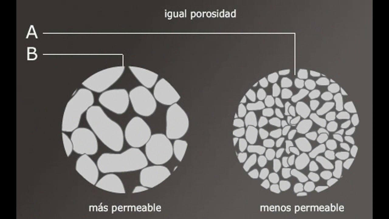 PROPIEDADES PETROFISICAS QUE CARACTERIZAN UN YACIMIENTO