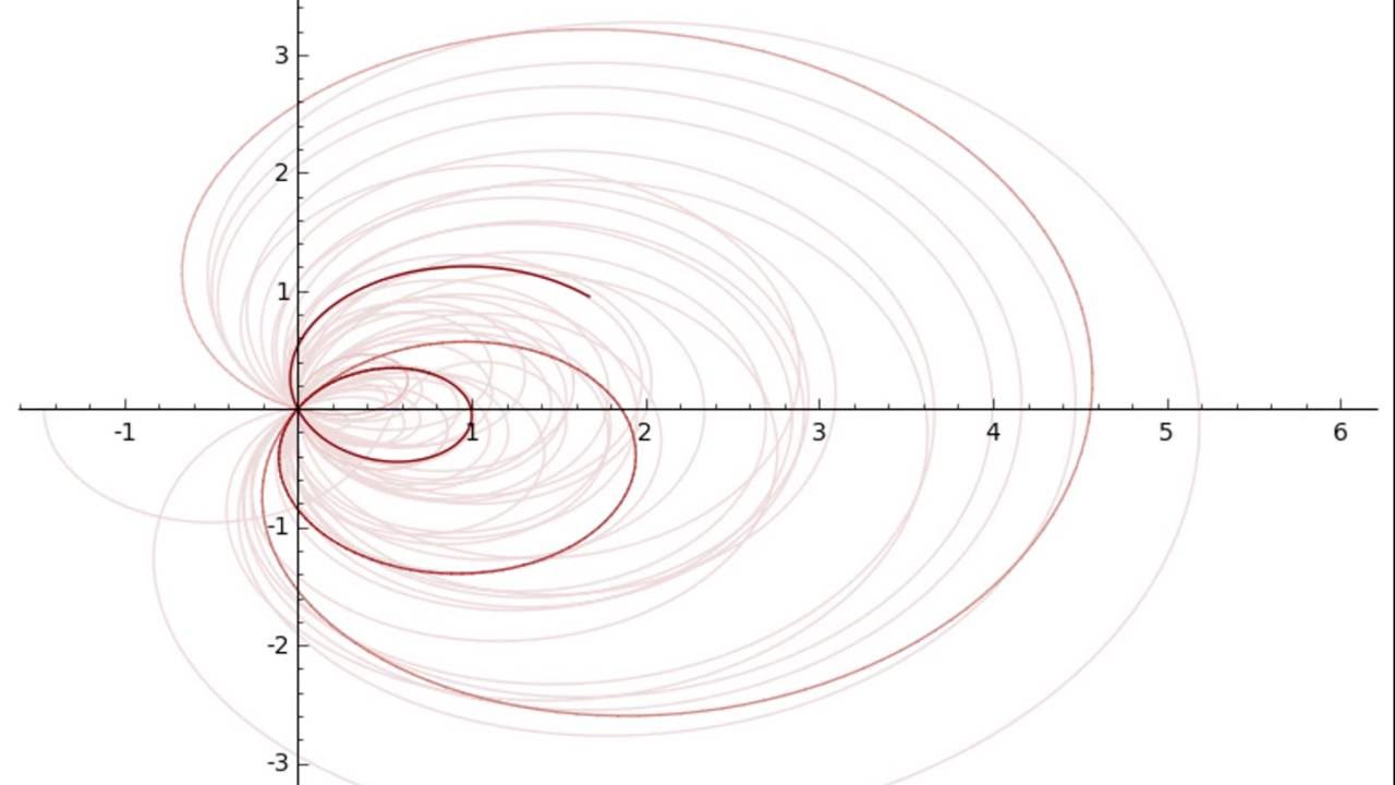 Riemann Hypothesis visualised