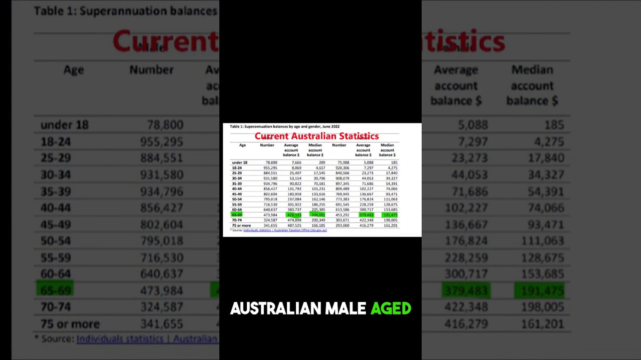 Shocking Truth About Retirement Savings in Australia!