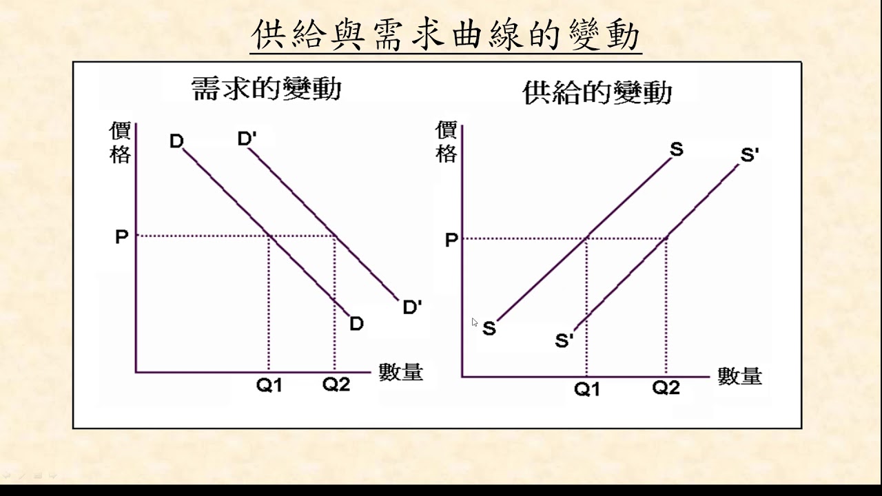 國考必考的經濟學供需關係，竟然是股票量價關係的分析基礎。耐心看完本片，既準備了國考，又學會股票分析，一舉兩得。