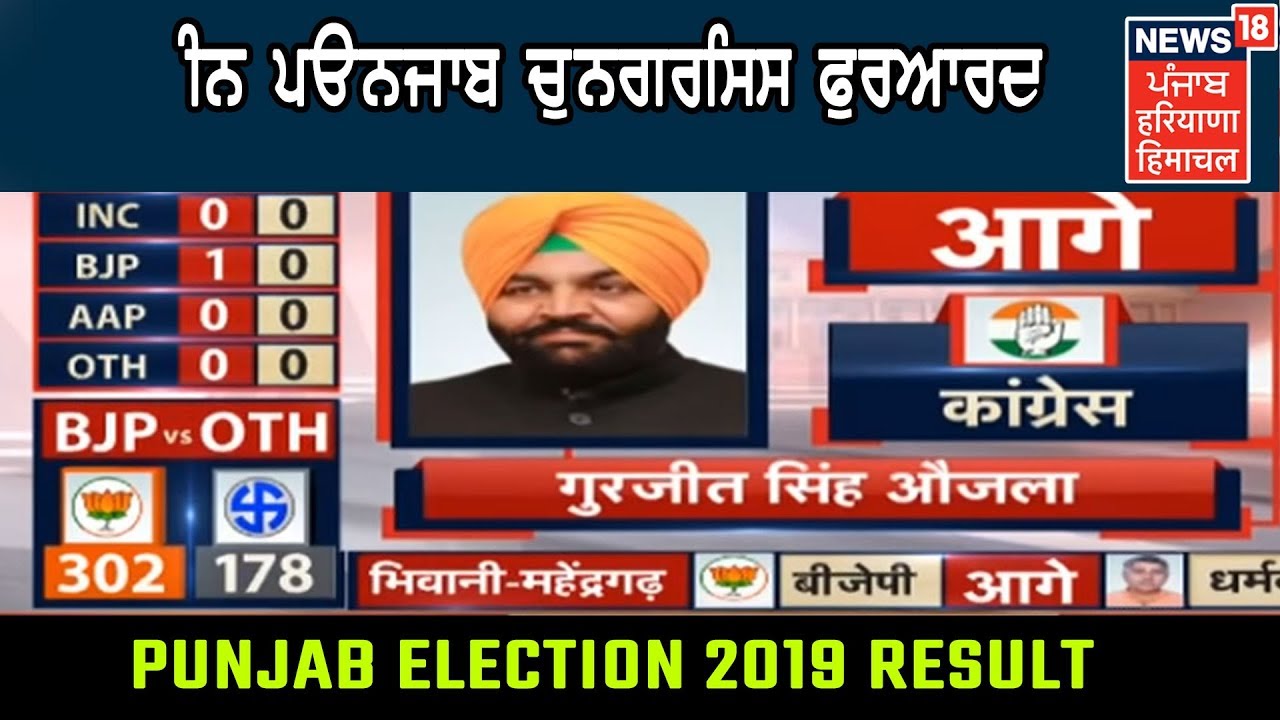 Punjab Congress Forward in Anandpur Sahib, Amritsar, Ludhiana And Khadur Sahib | Election 2019 LIVE
