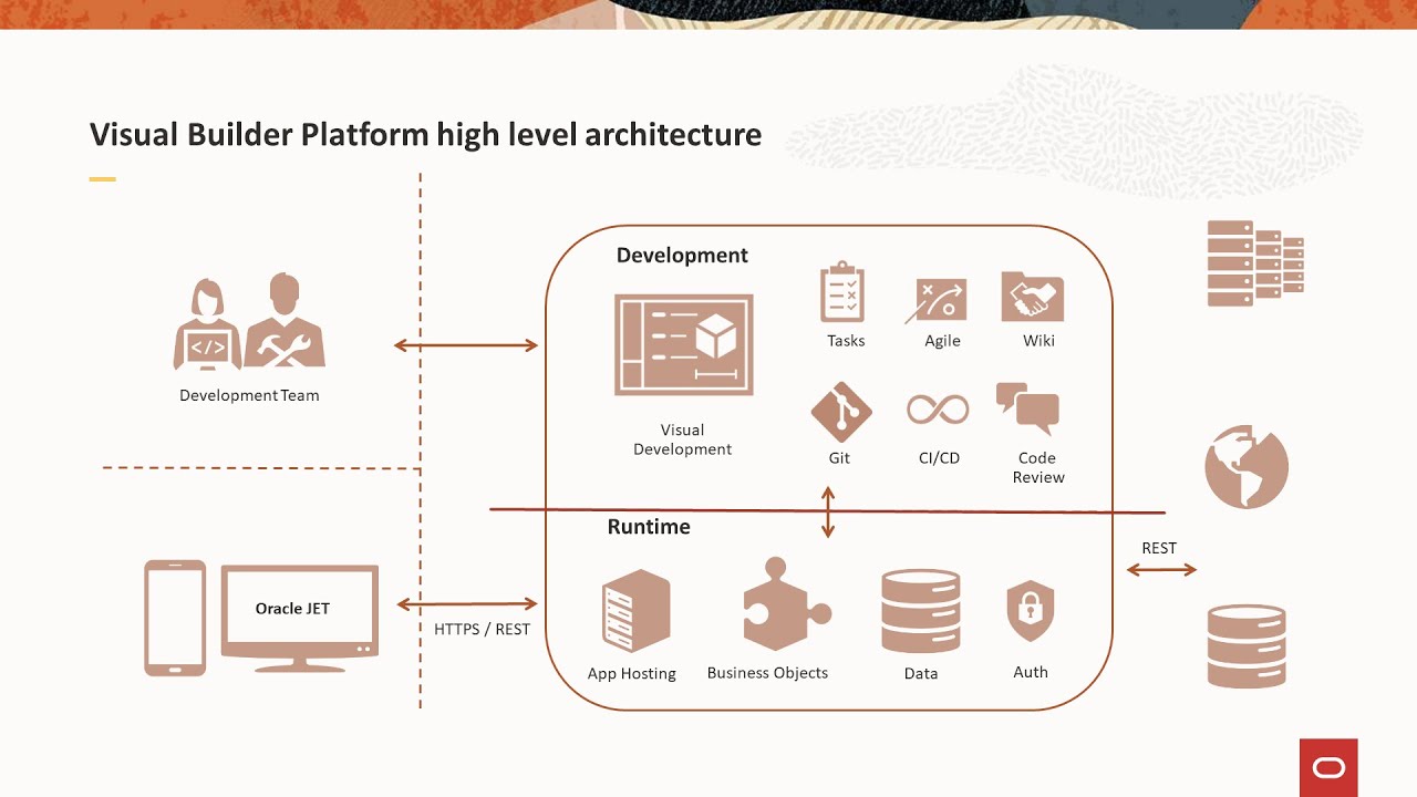 Oracle Integration Capabilities: Visual Builder