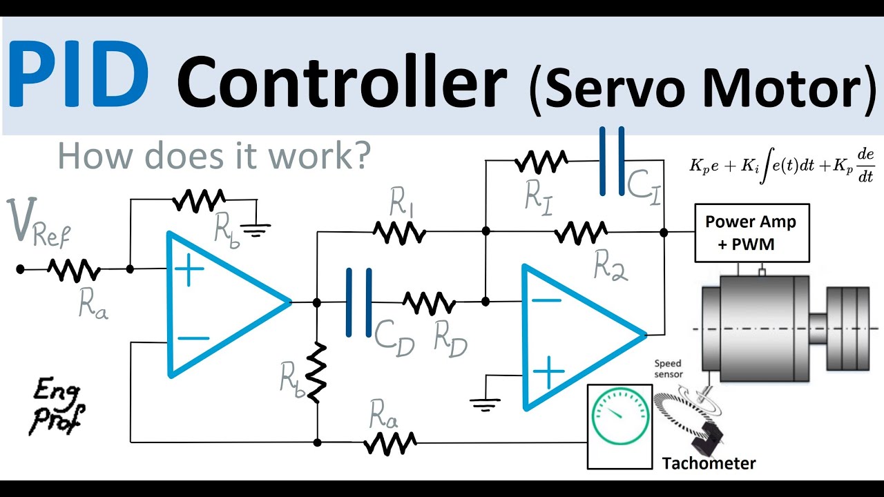 PID Controller for Servo Motor explained: How does it work?