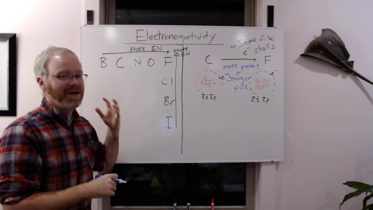 Explaining Electronegativity Trends for Organic Chemistry
