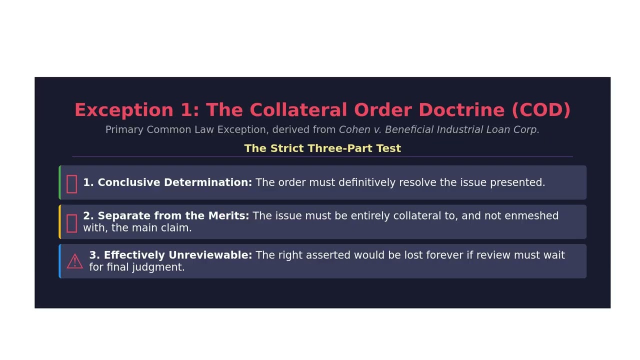 US law: Appeals: Final Judgment Rule and Interlocutory Appeals