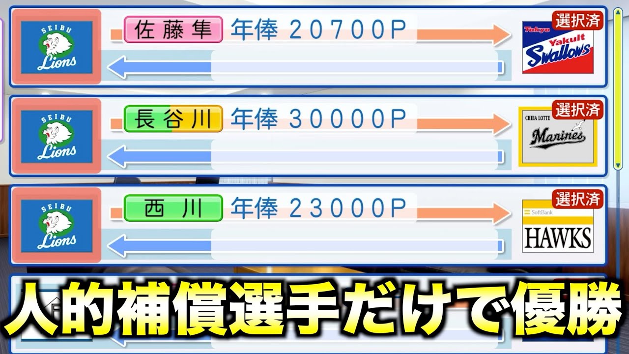 人的補償で獲得した選手だけでペナント優勝するには何年かかるのか？【パワプロ2025】