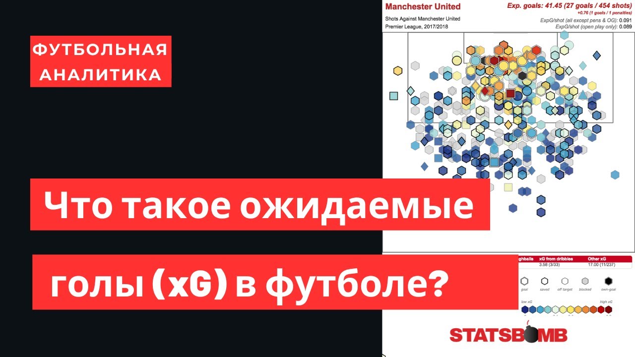 Что такое ожидаемые голы (xG) в футболе?