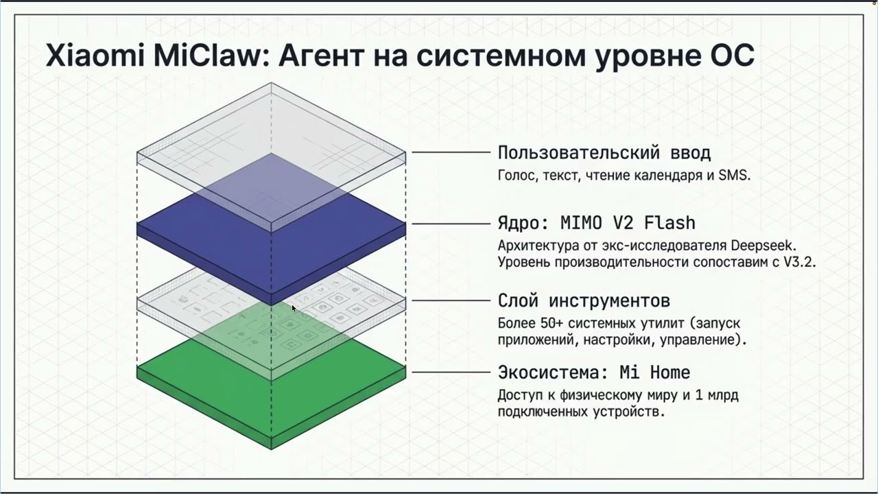 Рождение автономного ИИ