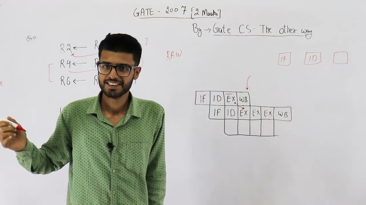 Gate 2007 pyq CAO | Consider a pipelined processor with the following four stages