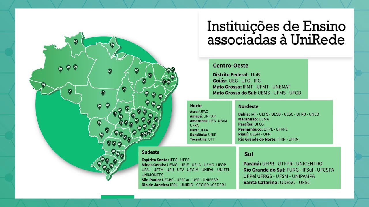 UniRede - Institucional