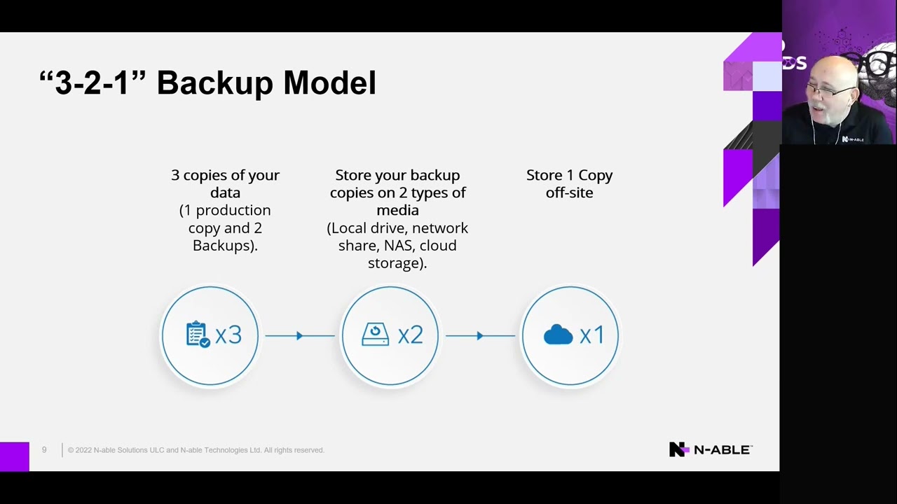 Managed Secure Backups Webinar