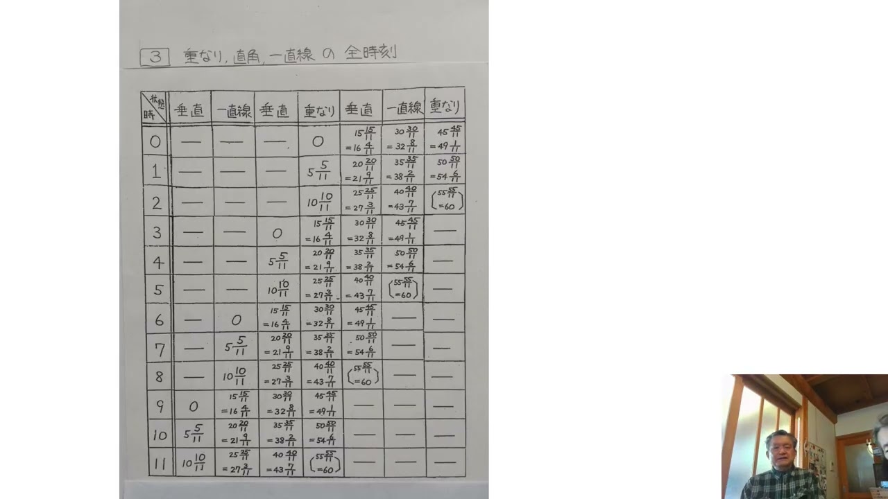 ウラワザおじさんのひとり言 第四回