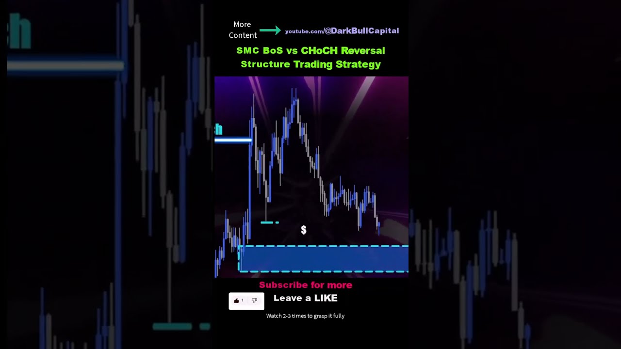 SMC BoS vs CHoCH reversal Price Action Structure Trading Strategy