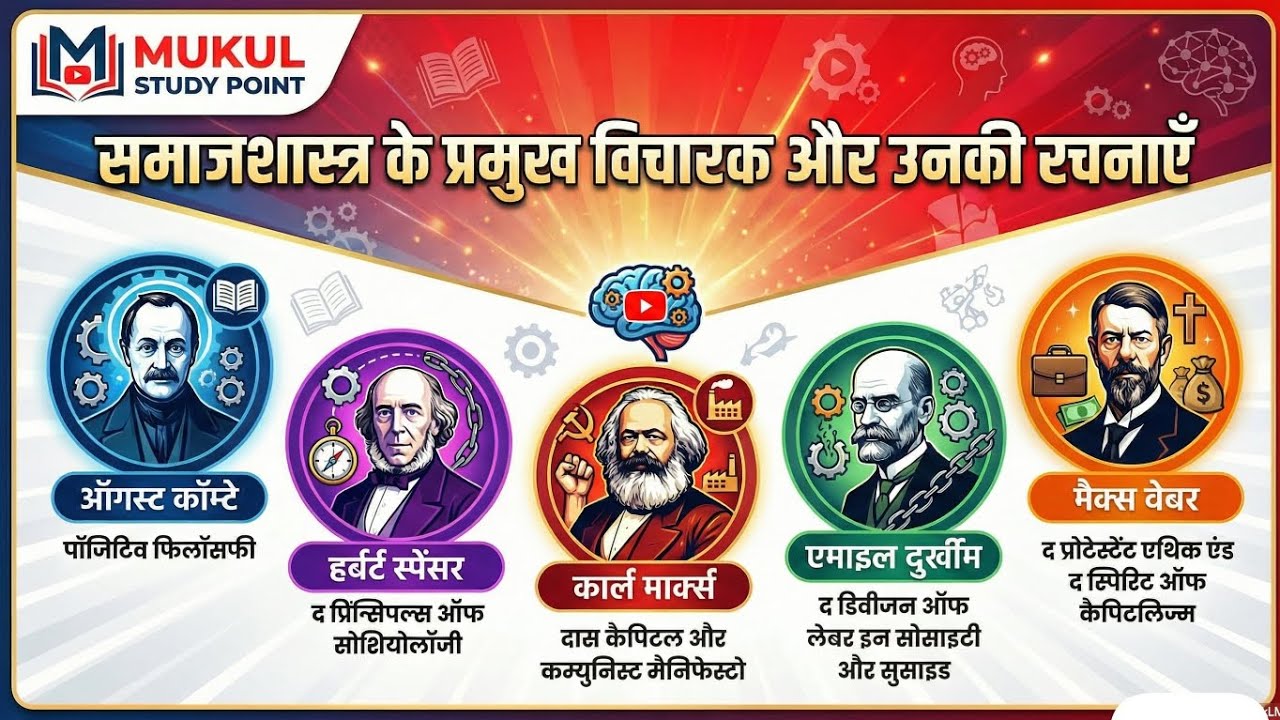 प्रमुख समाजशास्त्री और उनकी कालजयी कृतियाँ 📚 | Important Books of Sociology 🎓