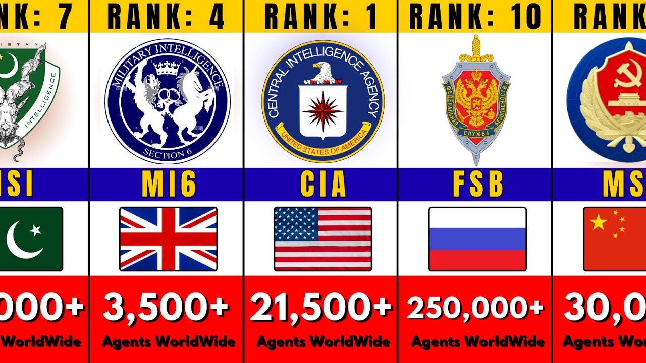 Top 50 Most Powerful Intelligence Agencies in the World