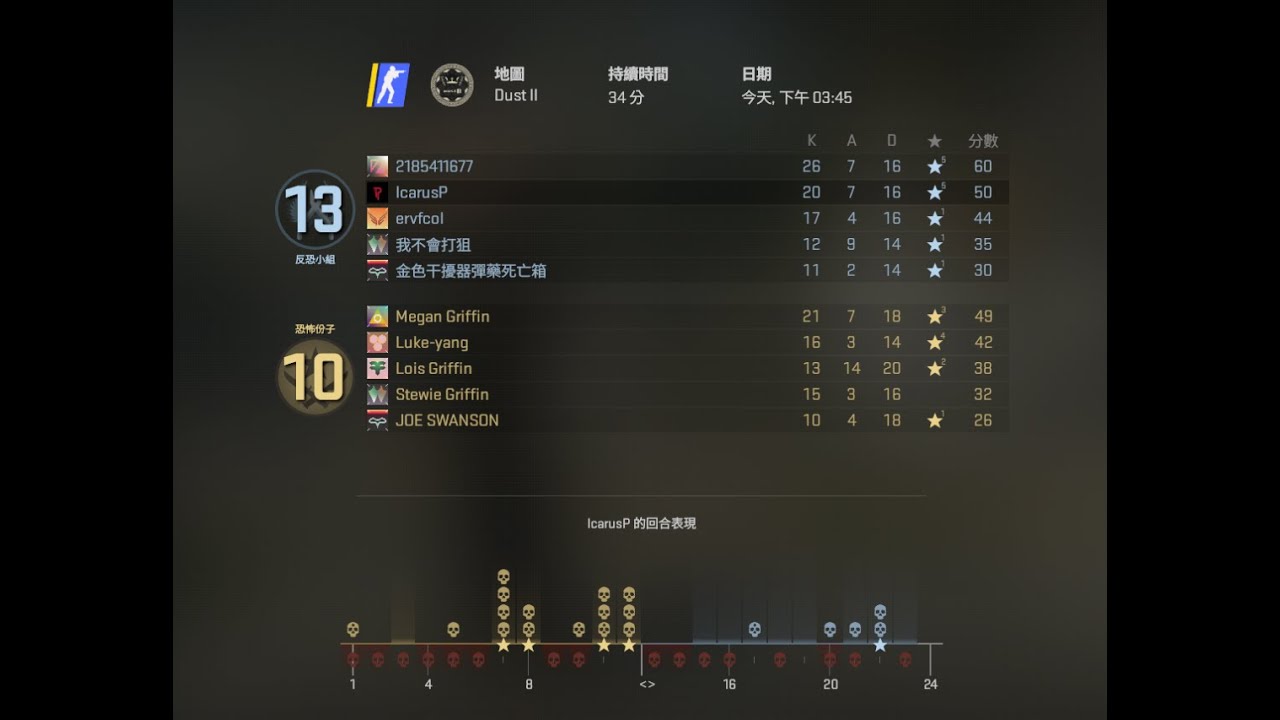 Unstoppable with g pro x2 superstike