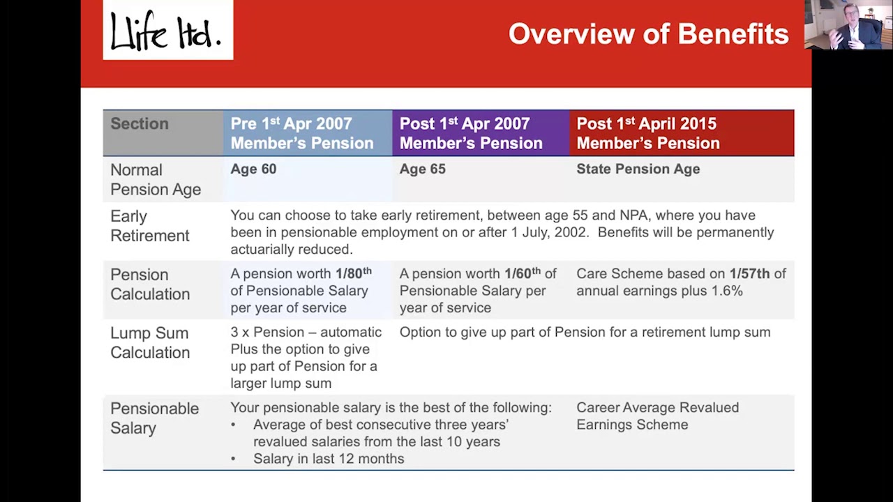 The Scottish Teachers’ Pension Scheme - Retirement Workshop - Monday 1 February 2021