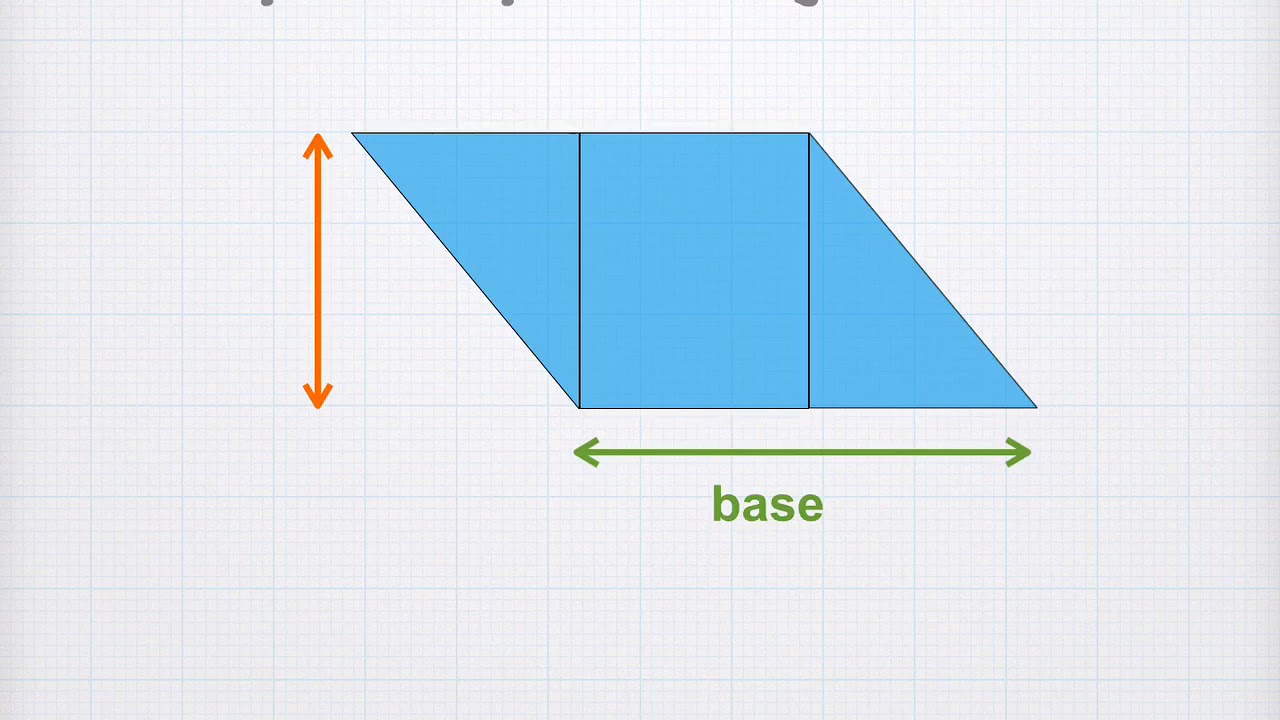 P5/P6 - Mathématiques : le calcul de l'aire