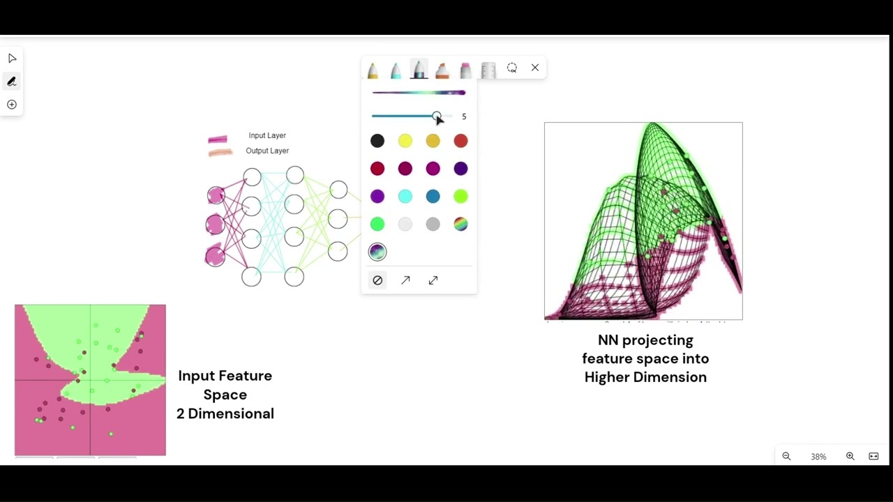 Why Neural Network Works ? Linear to Non-Linear Transformation