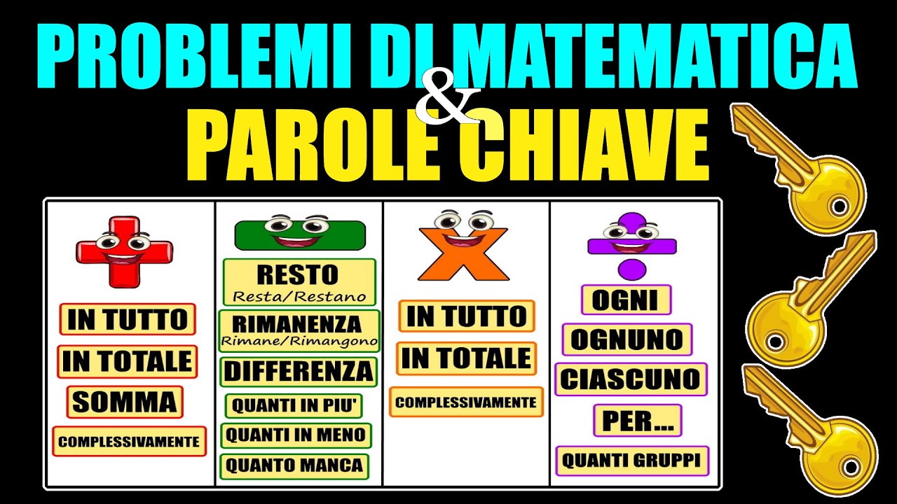 ❓ Risolvere i PROBLEMI di MATEMATICA con le PAROLE CHIAVE contenute nelle domande 🔑🔐 Scuola Primaria