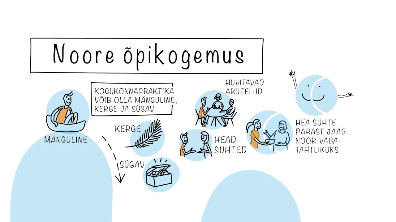 5: Tulemus on &otilde;ppimine (KOGUKONNAPRAKTIKA JUHENDAMINE)