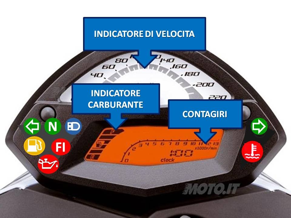 MOTO DOMANDE ESAME