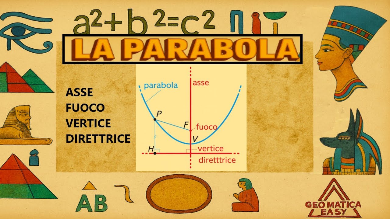 LA PARABOLA – Tutti gli elementi fondamentali spiegati con chiarezza