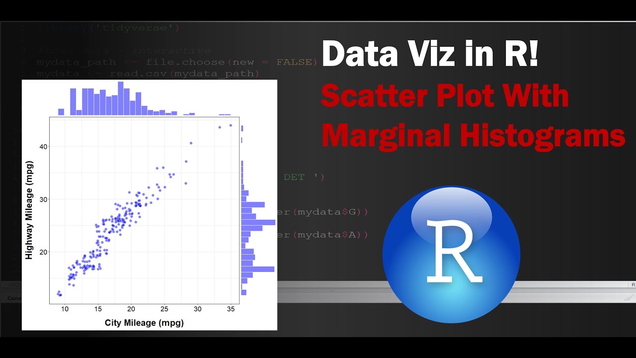 DATA VISUALIZATION IN R - Marginal Histograms in ggplot