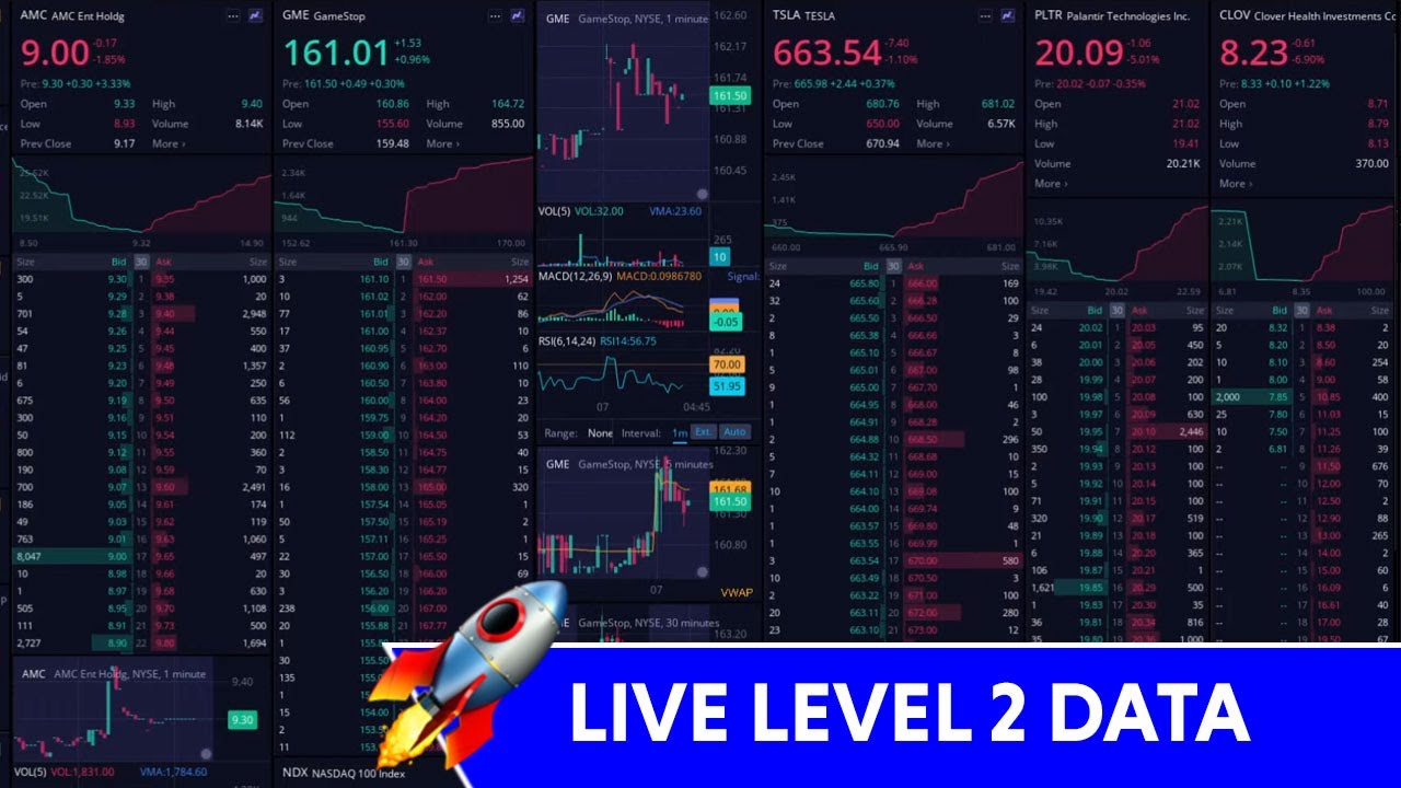 🔴 Stocks Level 2 Data: #GME | #AMC | #SPY | #NVDA | #TSLA | 9th-13th March 2026