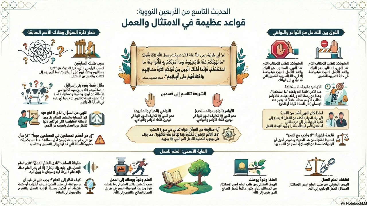 قاعدة_الإسلام_العظيمة__الأوامر_والنواهي_وكثرة_المسائل