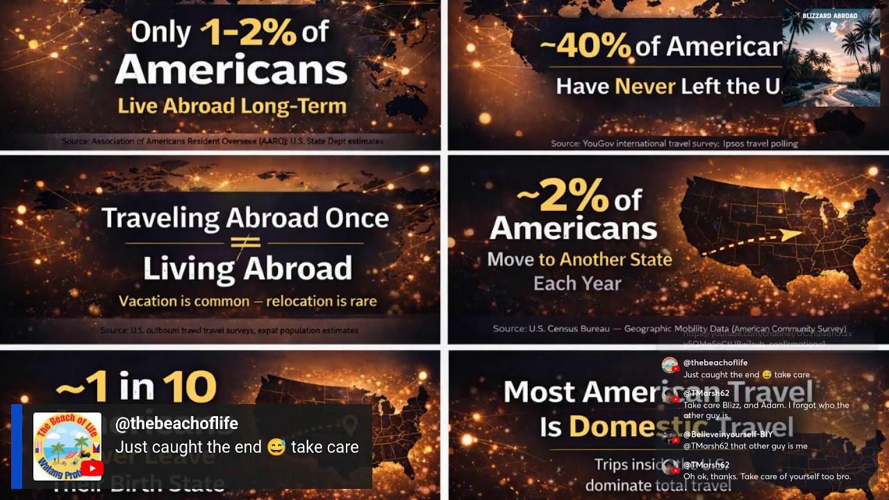 Most Americans Will Never Leave - The Truth Expat Vloggers Don’t Say