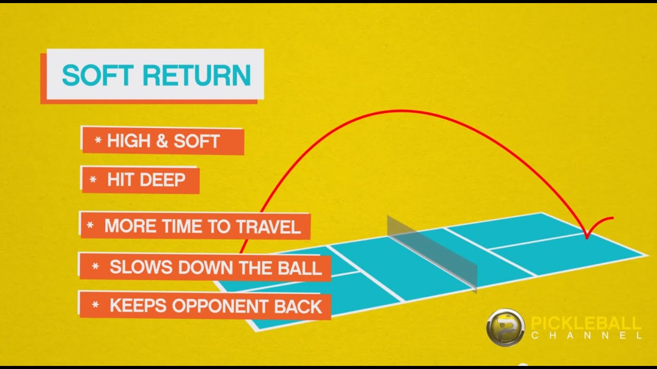 Pickleball 411: Improve Your Game with the Soft Return