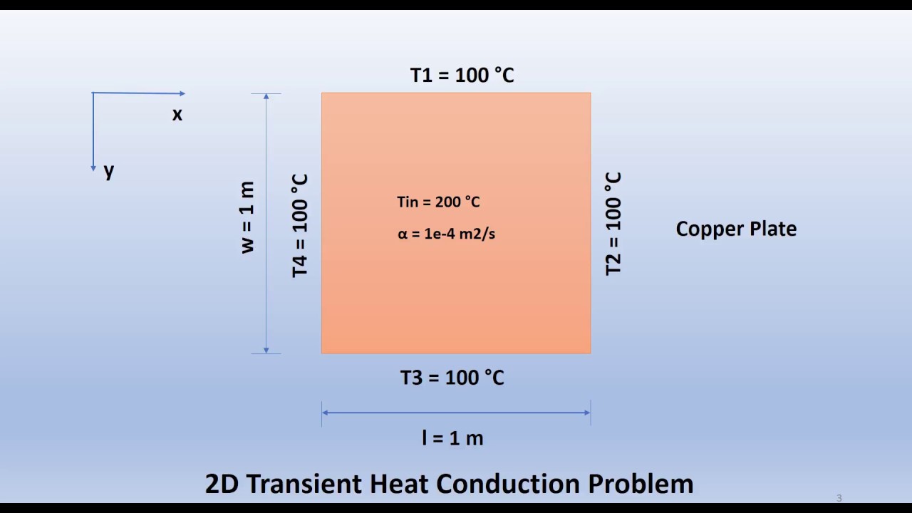 Solve 2D Transient Heat Conduction Problem Using ADI Finite Difference Method