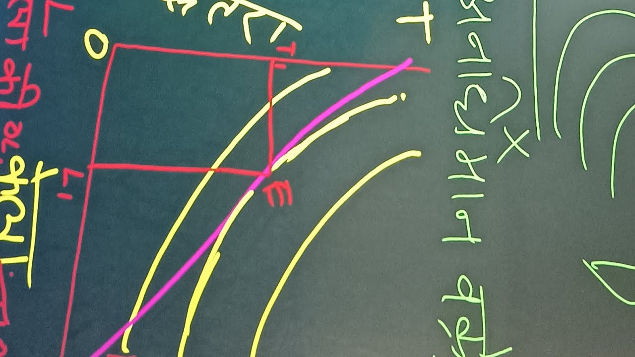 Economics /अर्थशास्त्र  important topics 