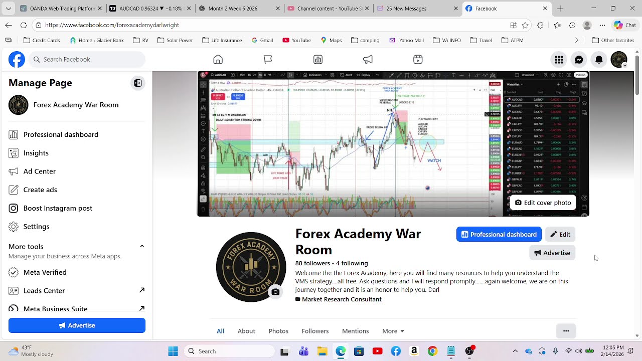 2 Markets We&rsquo;re Watching Next Week | AUDCAD & EURAUD