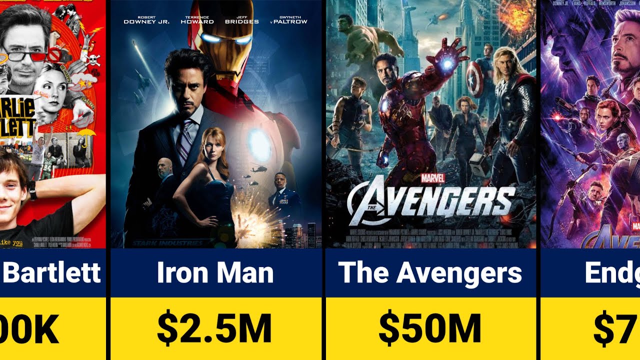 Robert Downey Jr Salary for Every Movie | Avengers: Doomsday