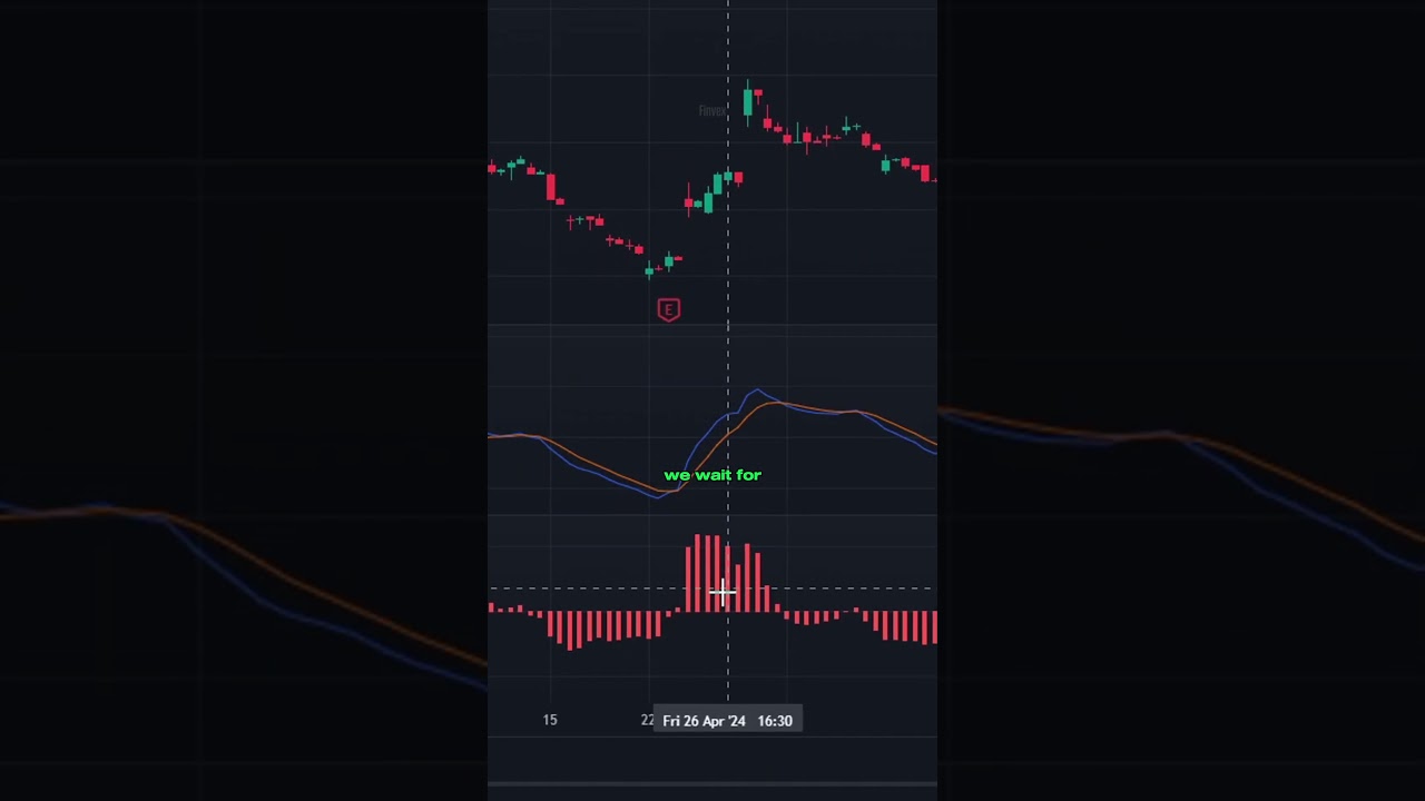 📈💰 How to Make Money with SMI Ergodic Indicator and Oscillator!