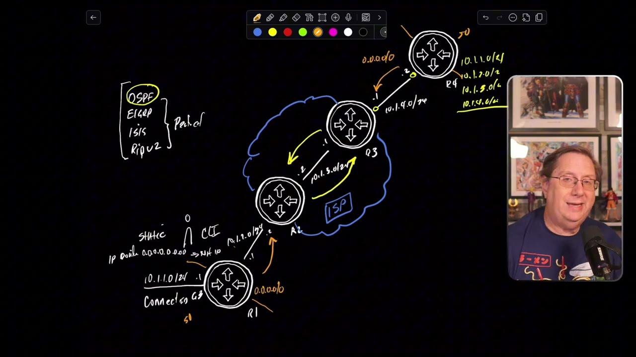 SD-WAN от нуля до героя: OMP для новичков