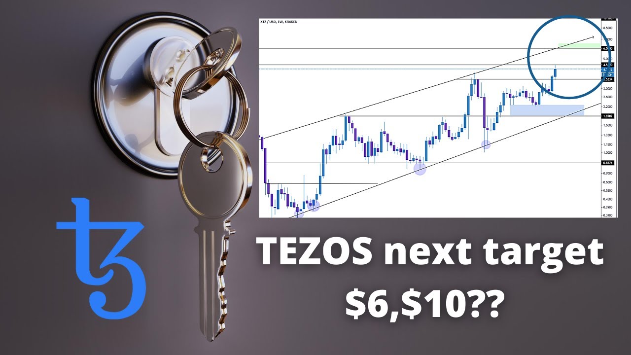 TEZOS in long term pattern | next target $6, $10?? | Bln Dollar Company STO reports 1st Dividends