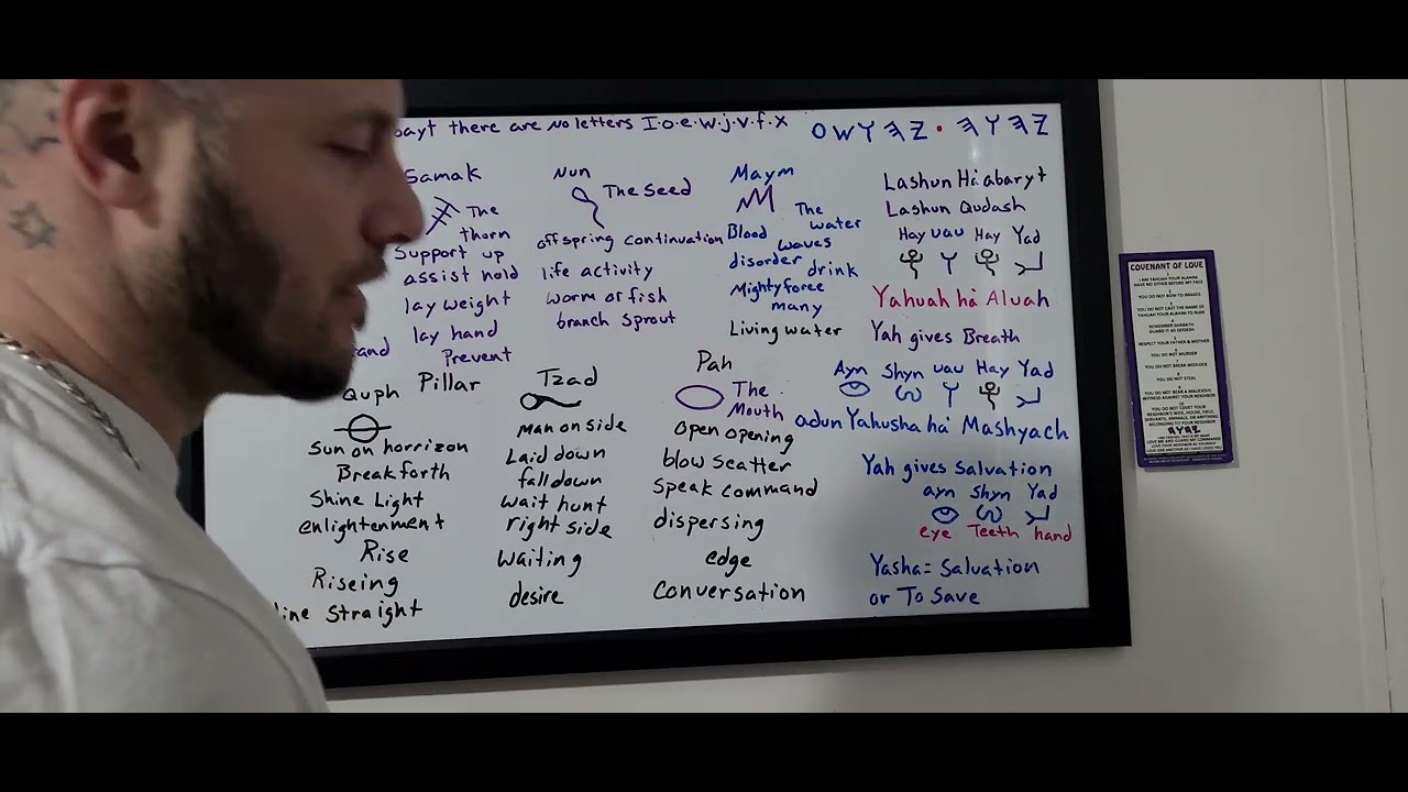YAHUAH HA'ALUAH Pt2 signs alaph bayt Understanding the language of creation called lashun ha'abaryt 