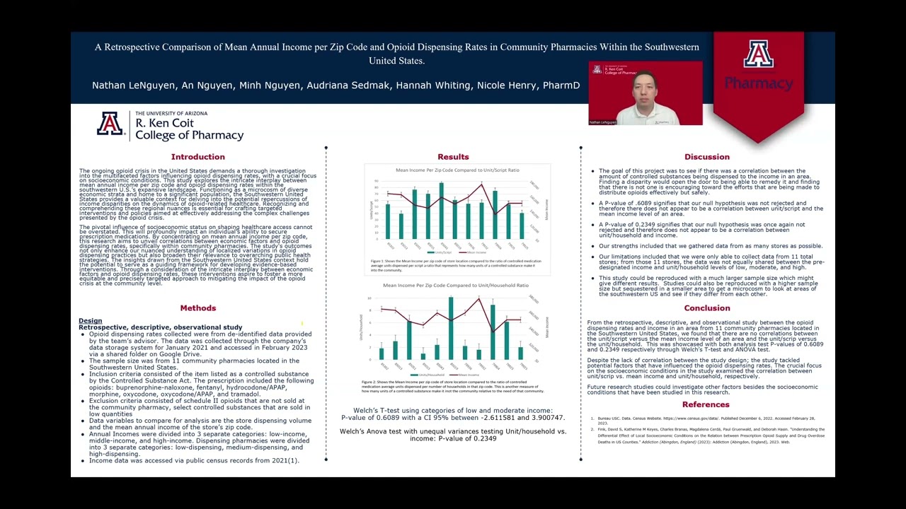 A Retrospective Study on the Link Between Average Income and Opioid Dispensing Rates