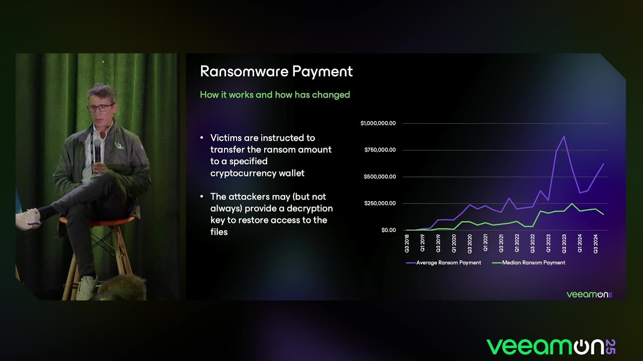 Ransomware: A Decade of Cyber Extortion and the Latest Trends | VeeamON 2025