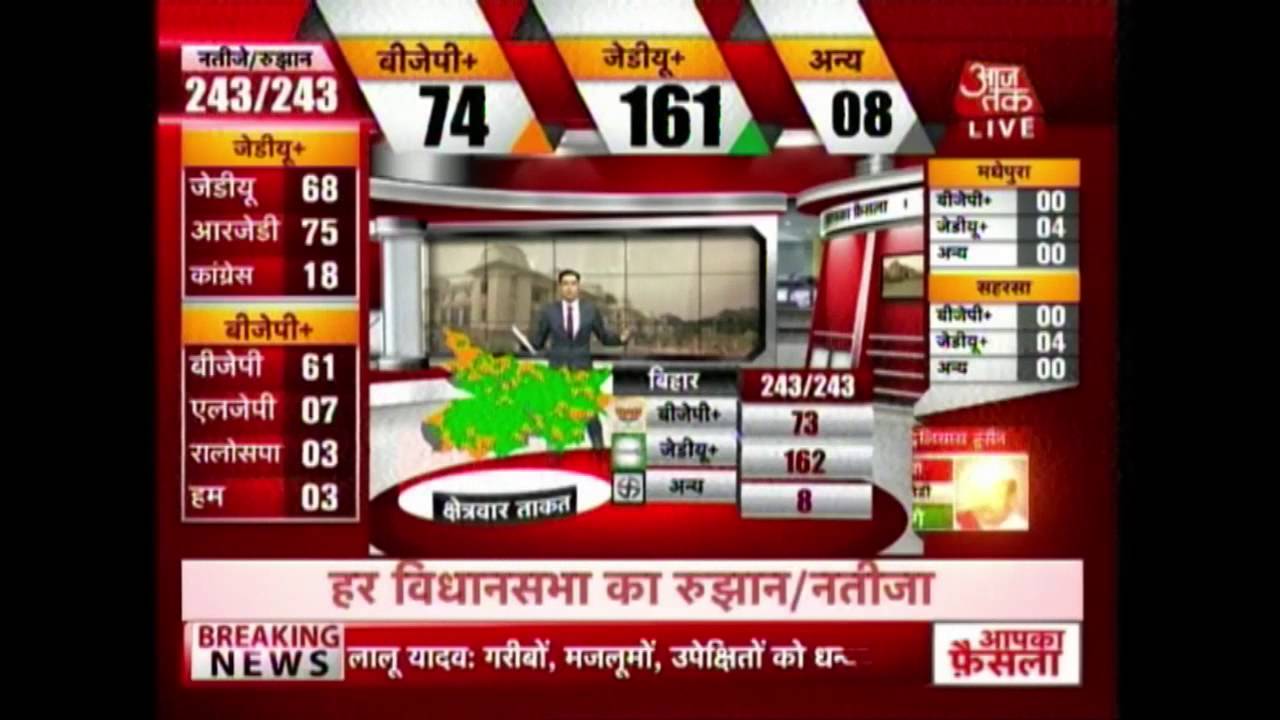 Bihar Elections 2015: Humiliating Defeat For NDA