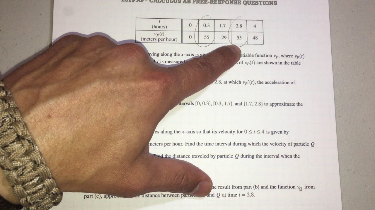 AP Calculus AB: Exam Prep 2020 Particle Motion FRQs