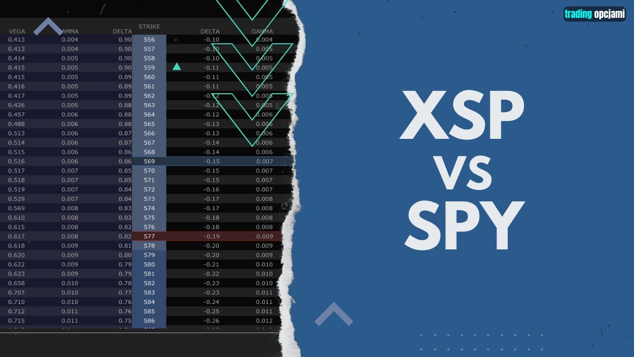 Jak Handlować S&P 500? (Opcje XSP vs SPY Por&oacute;wnanie)