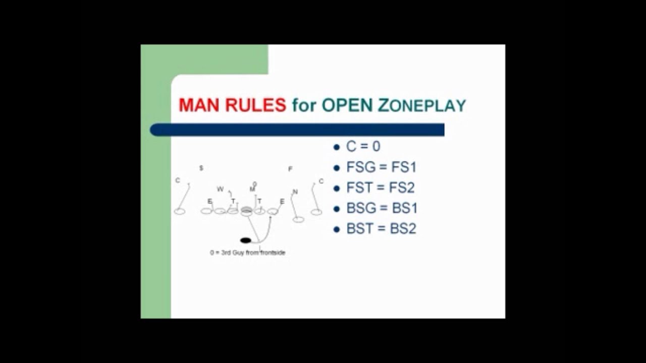 Numbering System for the Zone Scheme Alexander
