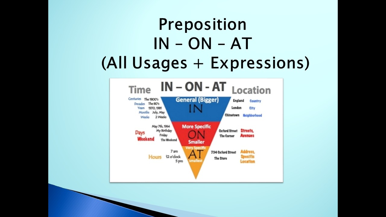 Prepositions IN, ON, AT – Learn the Rules FAST!#educational#english#Writing#Essay#