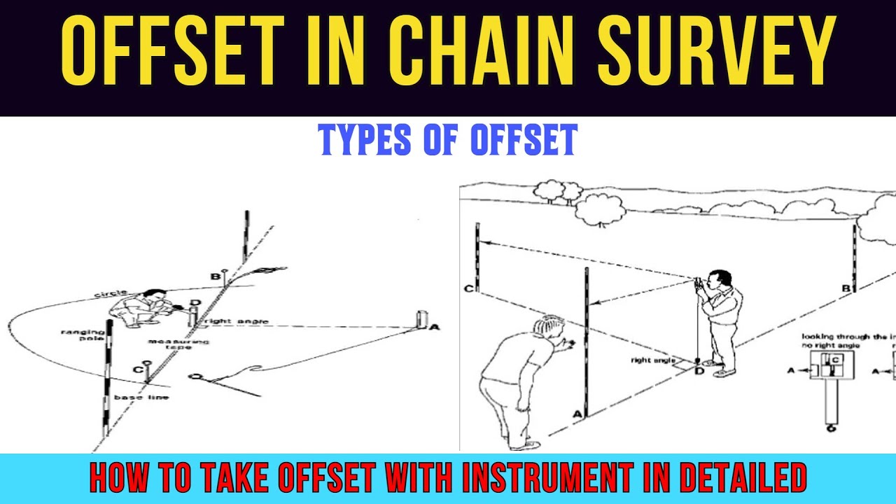 Offset in Chain Survey | Types of Offset | Offset taking procedure [HINDI]