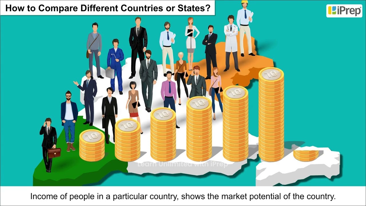 National Development and Per Capita Income | Development | Economics | Class 10 | iPrep