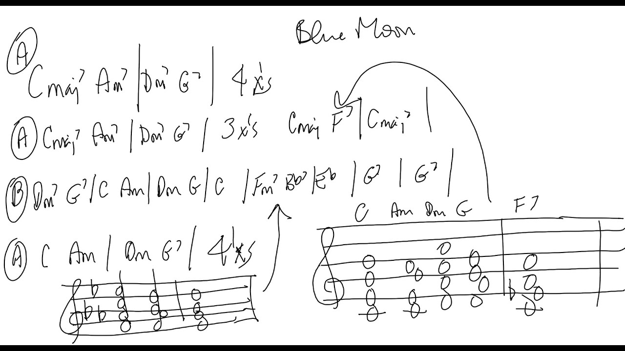 How to solo on Blue moon Ideas for beginners in the key of C major